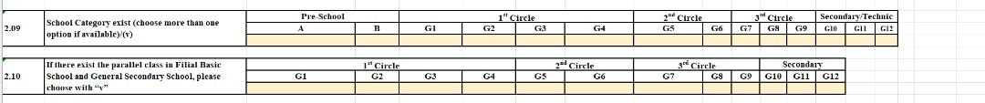 Schools grade table