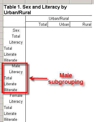 A Single Subgroup in a Table