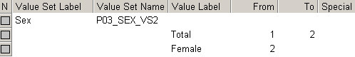Defining Total and Female in a Value Set
