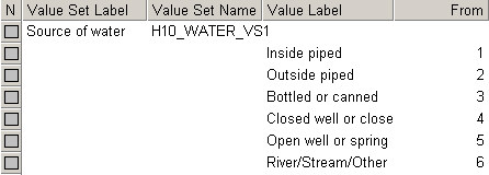 Dictionary of Value Set (Source of Water)