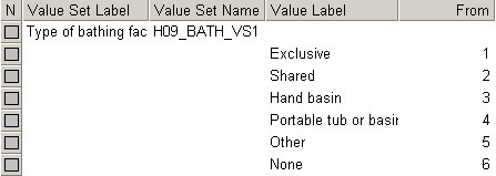 Dictionary of Value Set (Type of Bathing Facitlities)