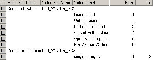 Single Category Value Set
