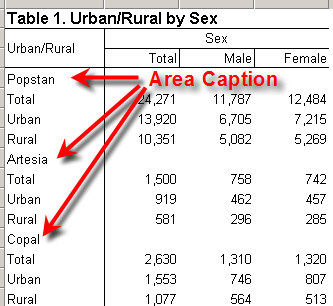 Area Captions in Table after Tabulation