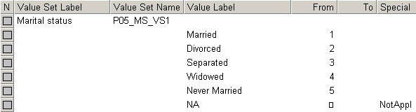 Marital Status Value Set