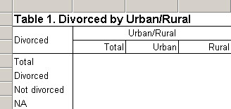 Marital Status Table with Disjoint Values