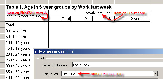 Table Using Relations