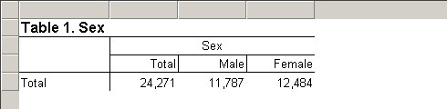 Sex as Column Variable in Table