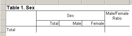Sex Variable in Table with Male/Female Ratio Variable
