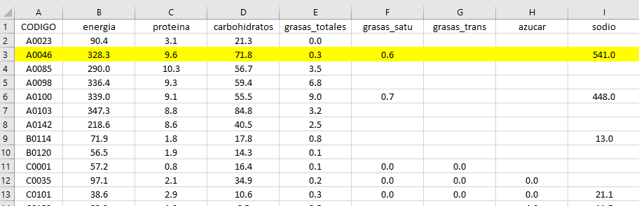 Table_foods_nutrients.PNG