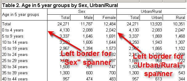Left Borders in Table