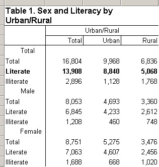 Changing the Format of One Value in One Subgroup