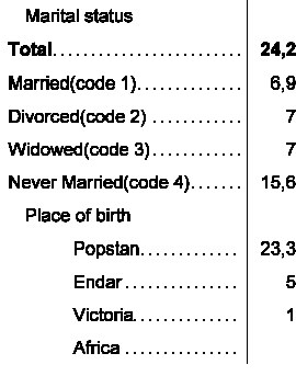 Stub Leadering in a Table