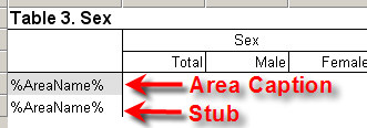 One Row Table with Areaname in Stub