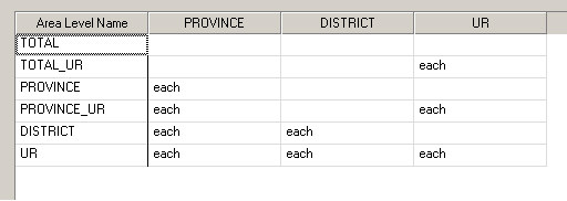 Specification of Urban/Rural Consolidation at each Geographic Level