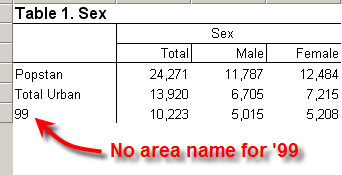 Result of New Area Grouping in Table