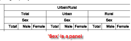 Two Variables Crossed in the Columns Two Variables Crossed in the Columns