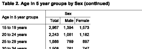 After Page Break Applied After Page Break Applied