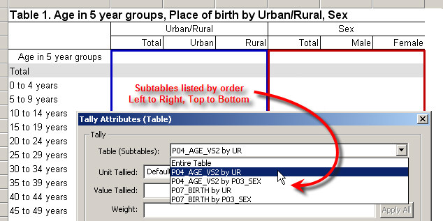 Selecting Subtables in Tally Atributes (Table) Dialog Box