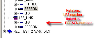 Data Dictionary Tree with a Relation Data Dictionary Tree with a Relation