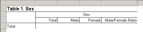 Sex Variable in Table with Male/Female Ratio Value
