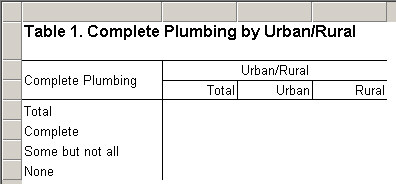 Table with a Working Storage Variable