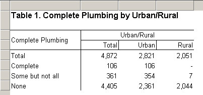Table Result using a Working Storage Variable