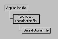 Application File Tree