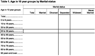 Extended Lines in a Table